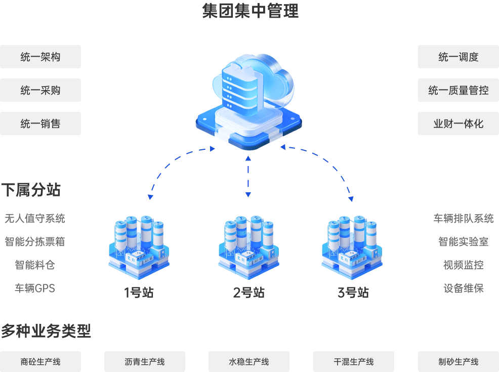 集团ERP01.png