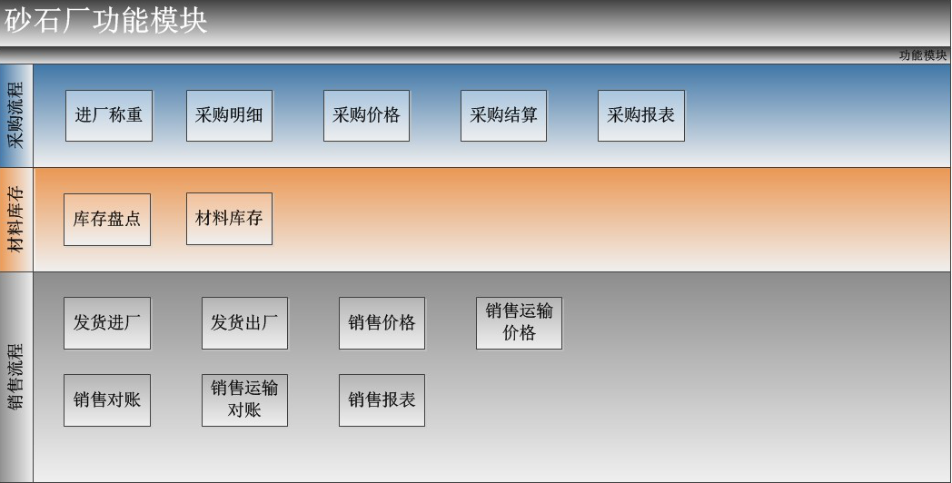 砂石02.png